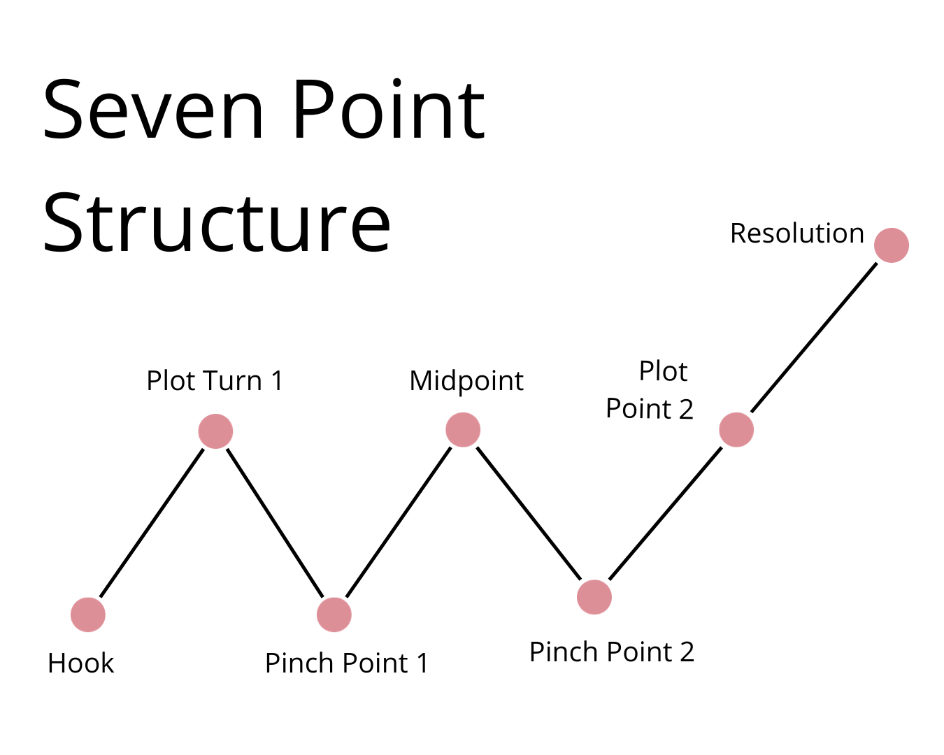 Story Structure: 4 Frameworks And How To Use Them 